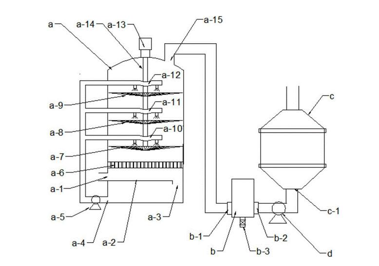 废气处理原理流程